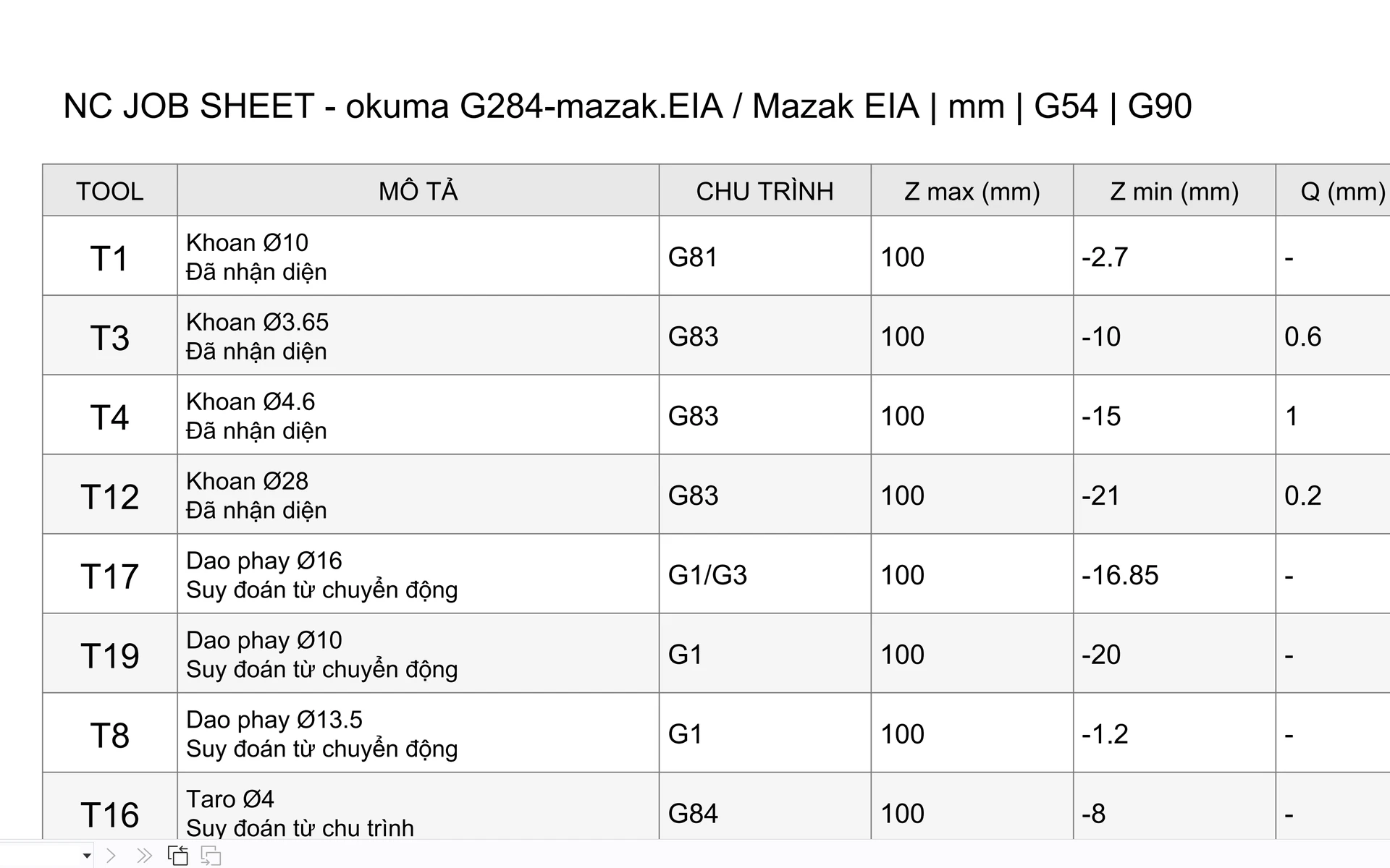 GCode Pilot V3.4 bằng tiếng Việt: NC Job Sheet.